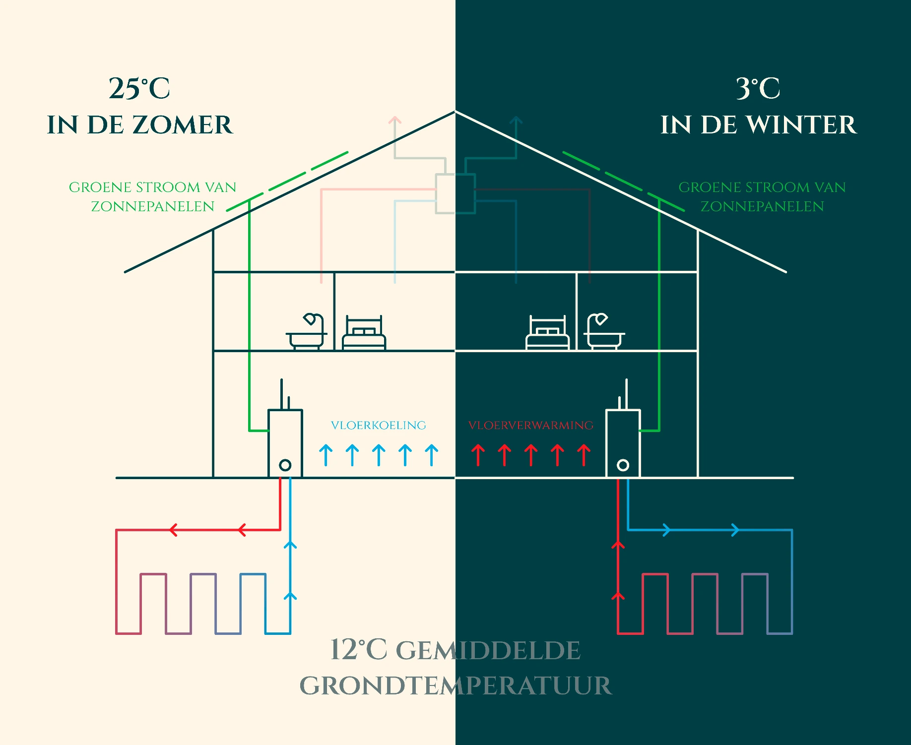 nieuwbouw-leefdaal-voerhof-duurzaamheid-toekomst-wat-is-geothermie