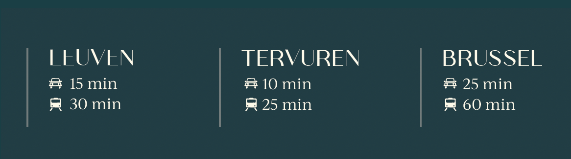 Afstand tot Voerhof met openbaar vervoer en wagen vanuit Brussel, Tervuren en 